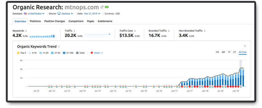 search data for mtnops.com