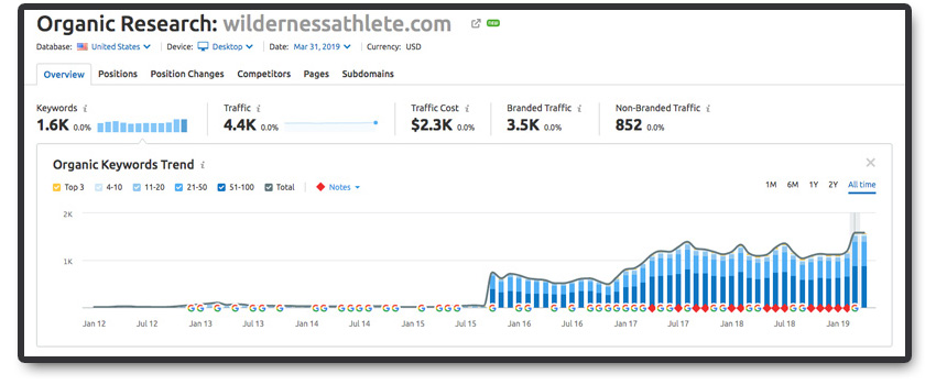 search data for wilderness athlete